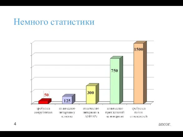 Немного статистики