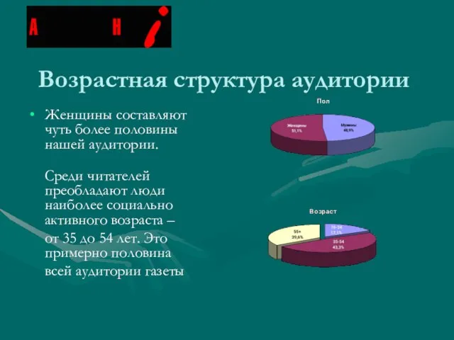 Возрастная структура аудитории Женщины составляют чуть более половины нашей аудитории. Среди читателей