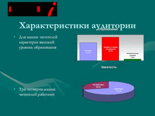 Характеристики аудитории Для наших читателей характерен высокий уровень образования Три четверти наших читателей работают