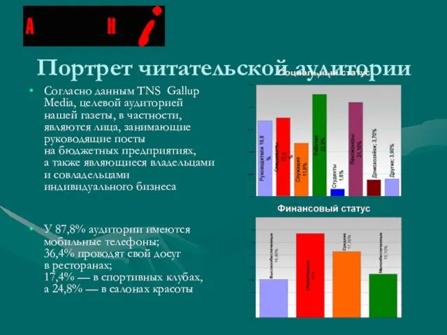 Портрет читательской аудитории Согласно данным TNS Gallup Media, целевой аудиторией нашей газеты,