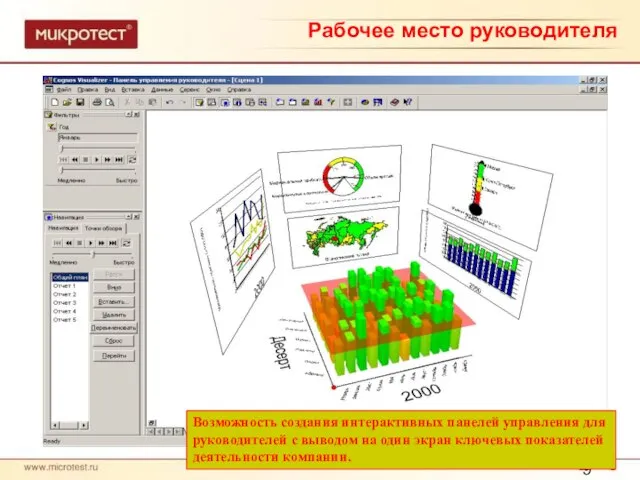 Возможность создания интерактивных панелей управления для руководителей с выводом на один экран