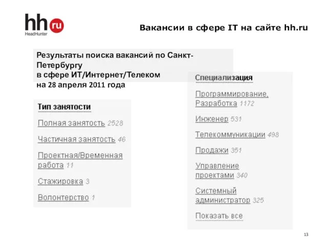 Вакансии в сфере IT на сайте hh.ru Результаты поиска вакансий по Санкт-Петербургу