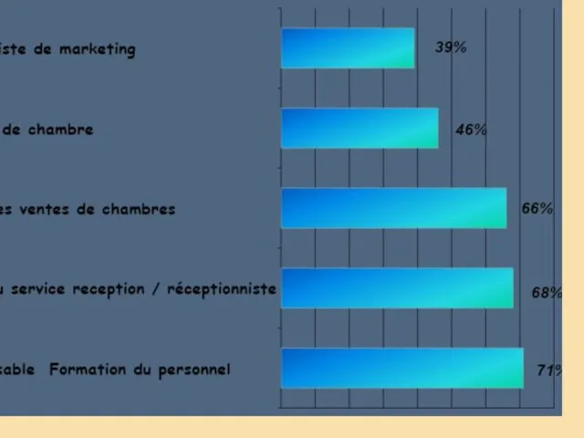 Cadres intermédiaires