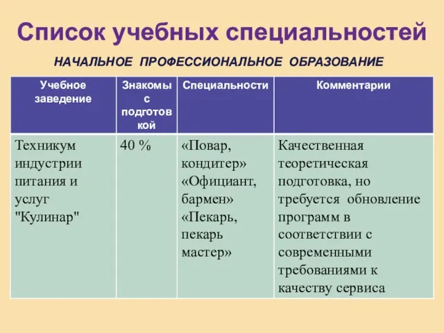 Список учебных специальностей НАЧАЛЬНОЕ ПРОФЕССИОНАЛЬНОЕ ОБРАЗОВАНИЕ