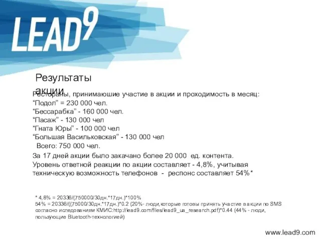 Результаты акции Рестораны, принимаюшие учаcтие в акции и проходимость в месяц: “Подол”