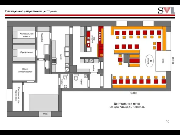 Планировка Центрального ресторана Центральная точка Общая площадь 150 кв.м.
