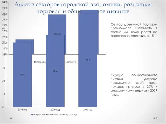 Анализ секторов городской экономики: розничная торговля и общественное питание Сектор розничной торговли