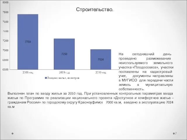 Строительство. Выполнен план по вводу жилья за 2010 год. При установленных контрольных