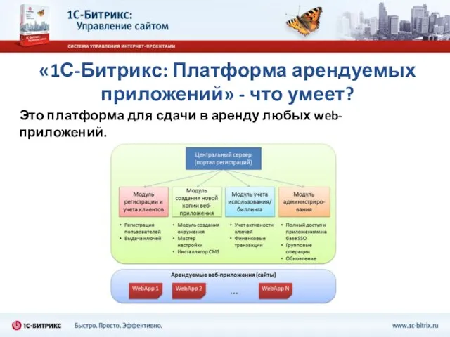 «1С-Битрикс: Платформа арендуемых приложений» - что умеет? Это платформа для сдачи в аренду любых web-приложений.