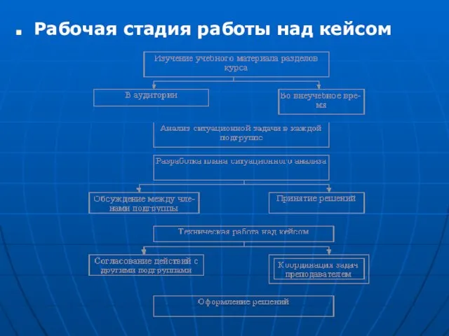 Рабочая стадия работы над кейсом