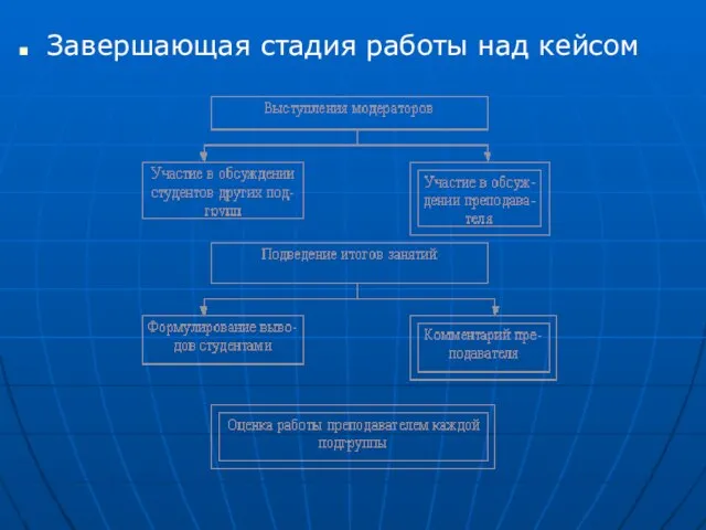 Завершающая стадия работы над кейсом