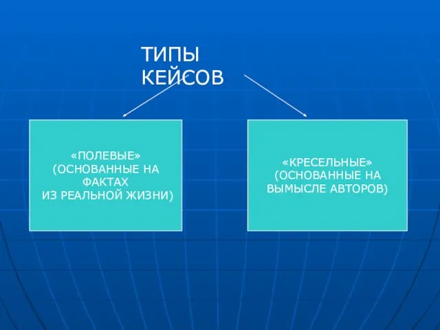 ТИПЫ КЕЙСОВ «ПОЛЕВЫЕ» (ОСНОВАННЫЕ НА ФАКТАХ ИЗ РЕАЛЬНОЙ ЖИЗНИ) «КРЕСЕЛЬНЫЕ» (ОСНОВАННЫЕ НА ВЫМЫСЛЕ АВТОРОВ)