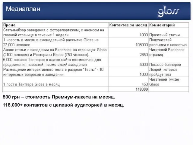 Медиаплан 800 грн – стоимость Премиум-пакета на месяц. 118,000+ контактов с целевой аудиторией в месяц.