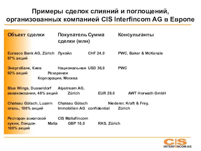Примеры сделок слияний и поглощений, организованных компанией CIS Interfincom AG в Европе
