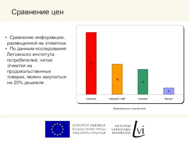 Сравнение цен Сравнение информации, размещенной на этикетках По данным исследования Литовского института