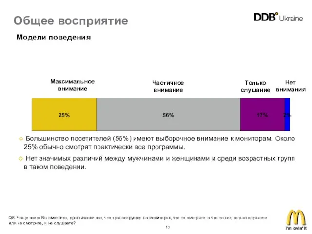 Модели поведения Q8. Чаще всего Вы смотрите, практически все, что транслируется на