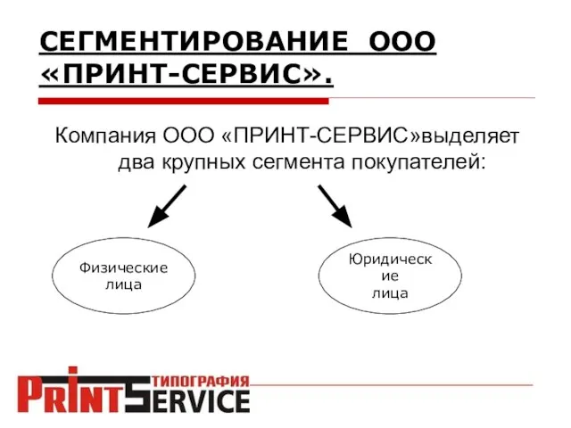 СЕГМЕНТИРОВАНИЕ ООО «ПРИНТ-СЕРВИС». Компания ООО «ПРИНТ-СЕРВИС»выделяет два крупных сегмента покупателей: Физические лица Юридические лица