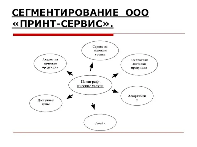 СЕГМЕНТИРОВАНИЕ ООО «ПРИНТ-СЕРВИС».