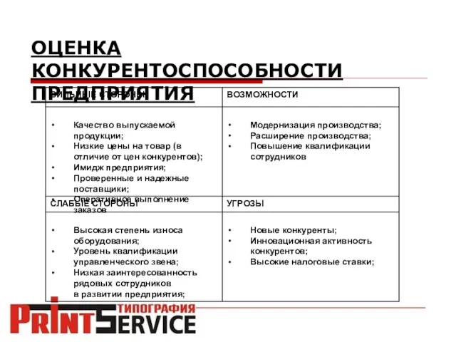 ОЦЕНКА КОНКУРЕНТОСПОСОБНОСТИ ПРЕДПРИЯТИЯ