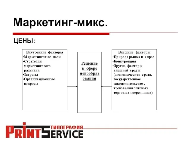 Маркетинг-микс. ЦЕНЫ: