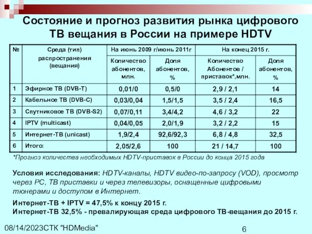 СТК "HDMedia" 08/14/2023 Состояние и прогноз развития рынка цифрового ТВ вещания в