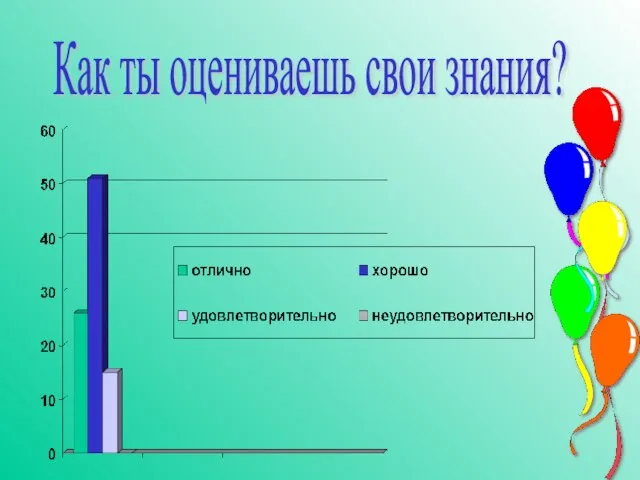 Как ты оцениваешь свои знания?