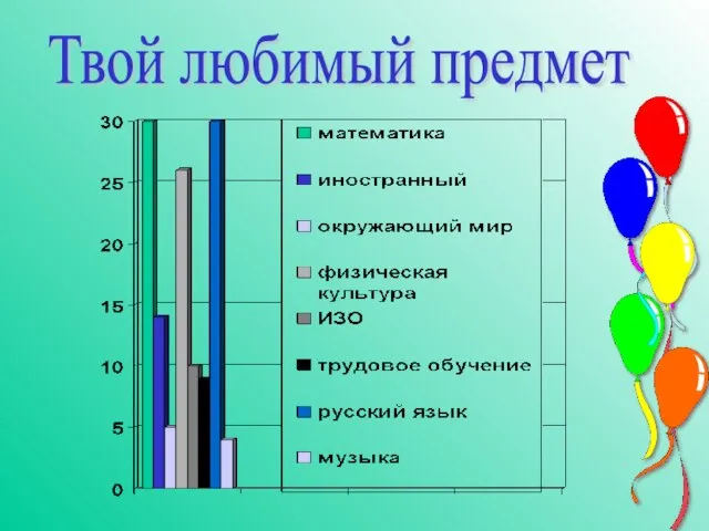 Твой любимый предмет