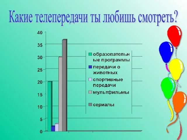 Какие телепередачи ты любишь смотреть?