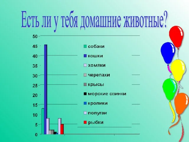 Есть ли у тебя домашние животные?