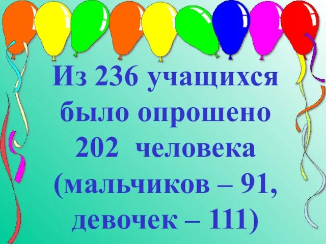 Из 236 учащихся было опрошено 202 человека (мальчиков – 91, девочек – 111)