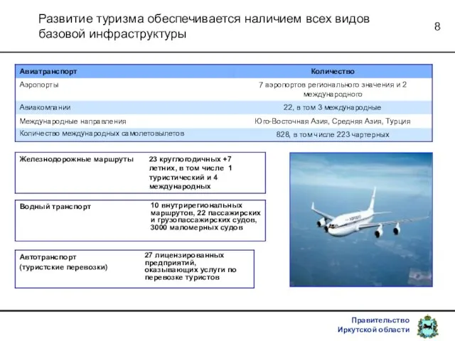 Развитие туризма обеспечивается наличием всех видов базовой инфраструктуры