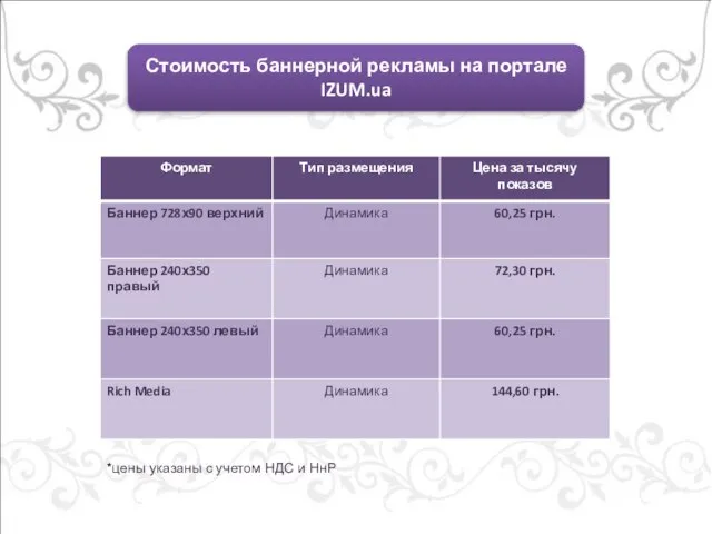 Стоимость баннерной рекламы на портале IZUM.ua *цены указаны с учетом НДС и НнР