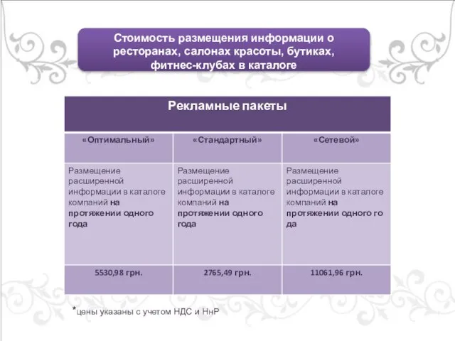 Стоимость размещения информации о ресторанах, салонах красоты, бутиках, фитнес-клубах в каталоге *цены