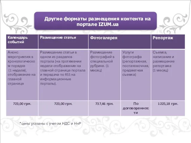 Другие форматы размещения контента на портале IZUM.ua *цены указаны с учетом НДС и НнР