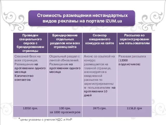 Стоимость размещения нестандартных видов рекламы на портале IZUM.ua *цены указаны с учетом НДС и НнР