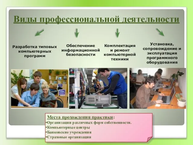 Виды профессиональной деятельности Места прохождения практики: Организации различных форм собственности. Компьютерные центры