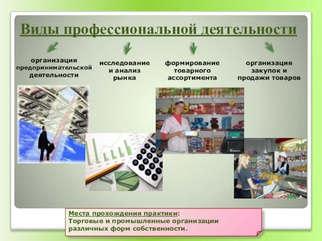 Места прохождения практики: Торговые и промышленные организации различных форм собственности. Виды профессиональной