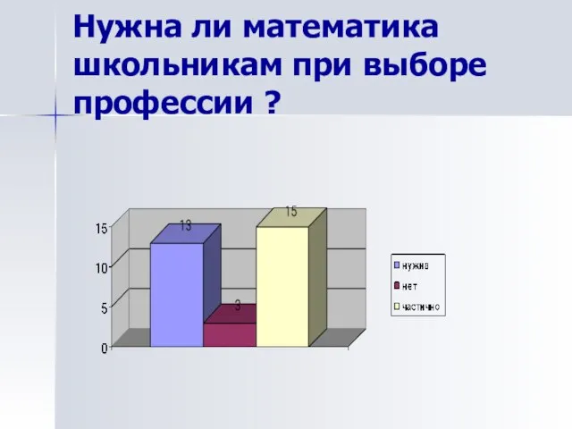 Нужна ли математика школьникам при выборе профессии ?