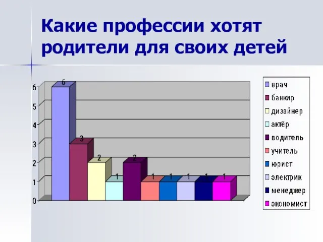 Какие профессии хотят родители для своих детей