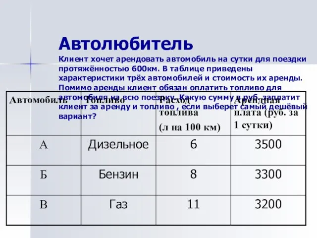 Автолюбитель Клиент хочет арендовать автомобиль на сутки для поездки протяжённостью 600км. В