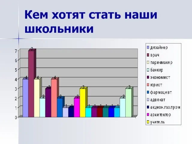 Кем хотят стать наши школьники