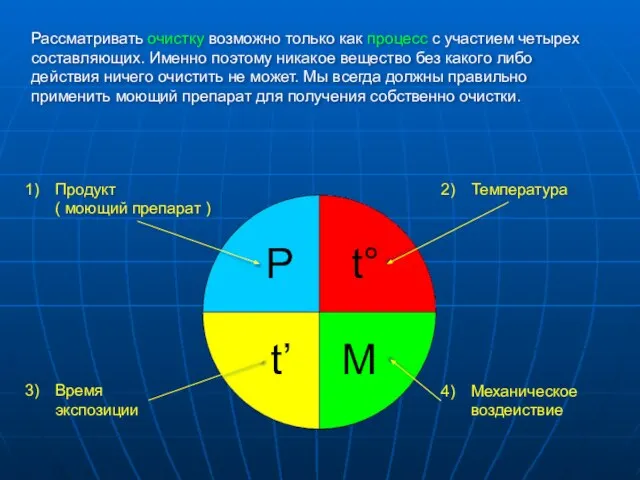 Рассматривать очистку возможно только как процесс с участием четырех составляющих. Именно поэтому