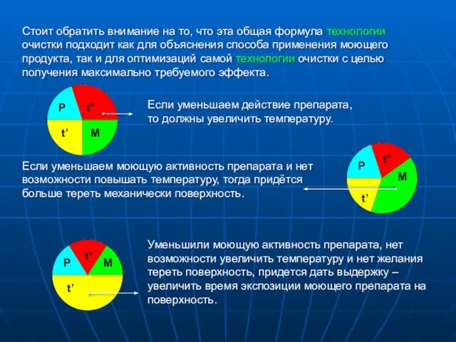 Стоит обратить внимание на то, что эта общая формула технологии очистки подходит