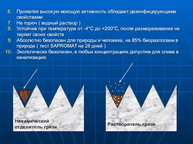 Проявляя высокую моющую активность обладает дезинфицирующими свойствами Не горюч ( водный раствор