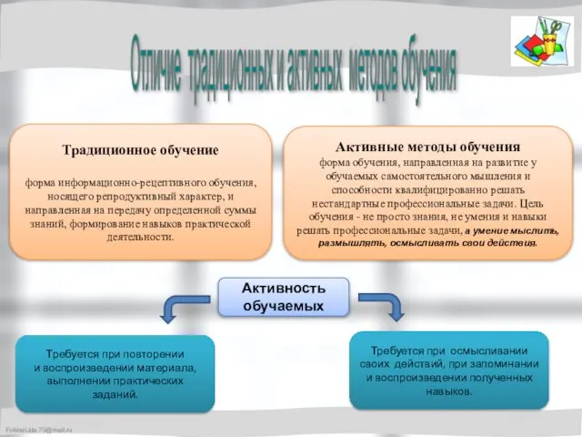 Традиционное обучение форма информационно-рецептивного обучения, носящего репродуктивный характер, и направленная на передачу