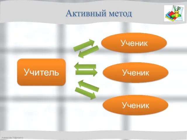 Учитель Ученик Ученик Ученик Активный метод