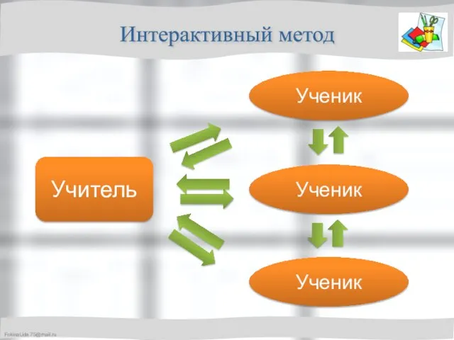 Учитель Ученик Ученик Ученик Интерактивный метод