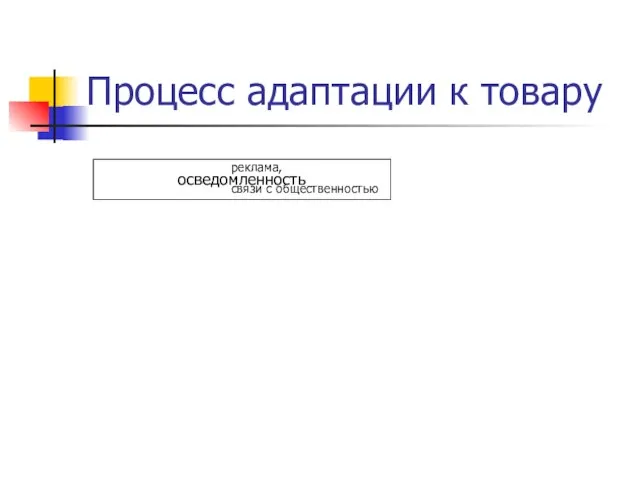 Процесс адаптации к товару реклама, связи с общественностью осведомленность