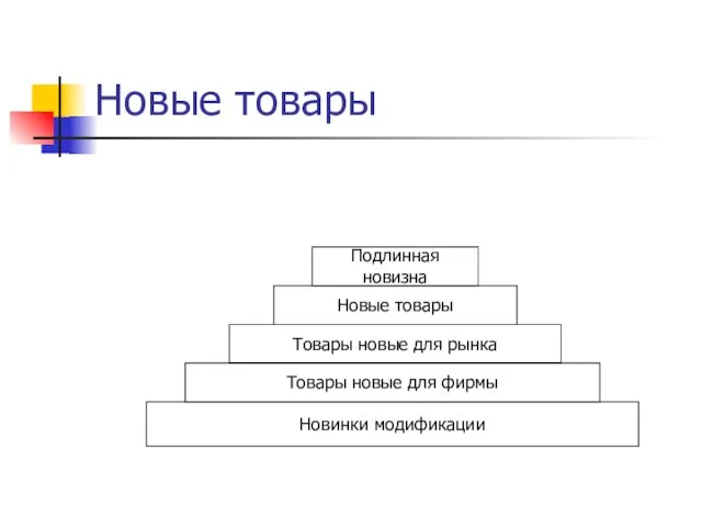 Новые товары Новинки модификации Товары новые для фирмы Товары новые для рынка Новые товары Подлинная новизна