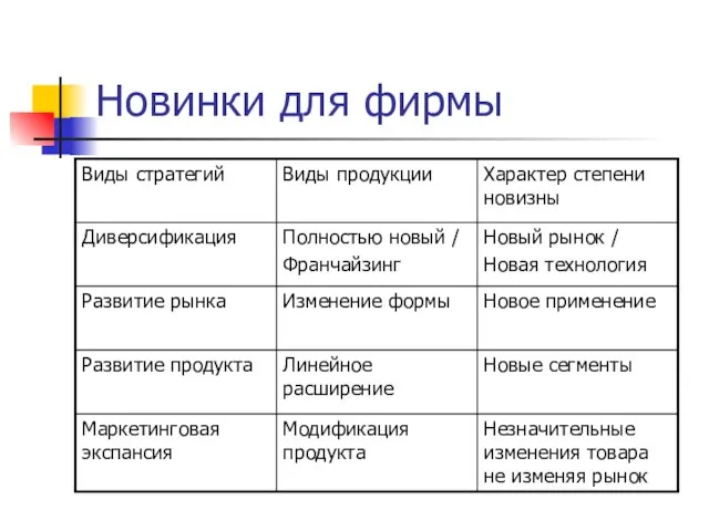 Новинки для фирмы